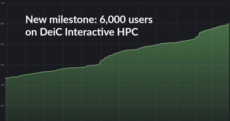 Deic Health New milestone as DeiC Interactive HPC reaches 6,000 users – Interactive HPC